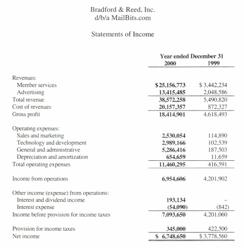 andrew warner revenue