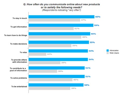 brand data