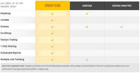 comparison chart