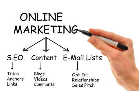 content marketing content marketing