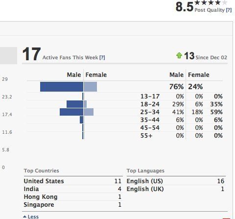 facebook insights