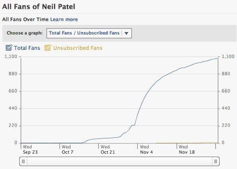 facebook insights