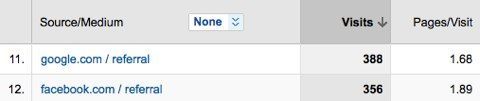facebook google analytics