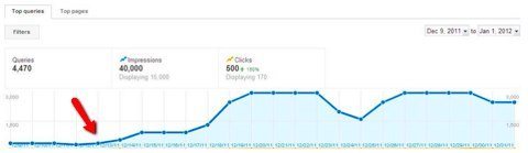 google author 150 traffic google author 150 traffic