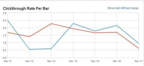 hellobar marketer