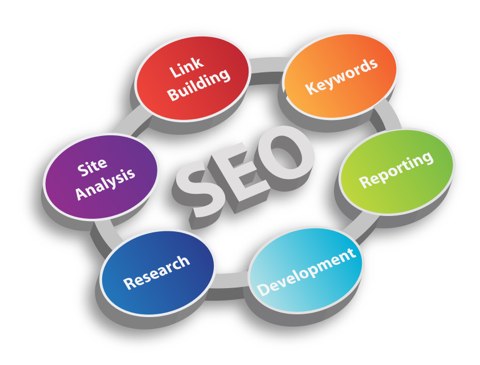 seo marketing