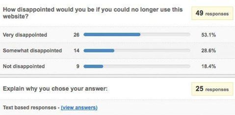 how disappointed kissinsights