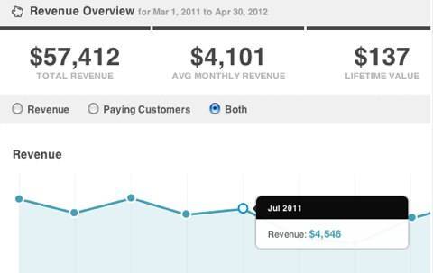 kissmetrics marketer