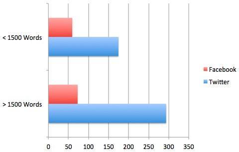 1500 words equals how many paragraphs in an essay