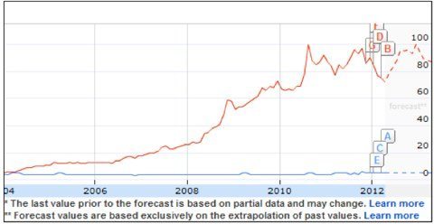 rim trends