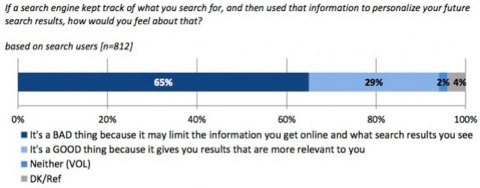 search impact negative search impact negative