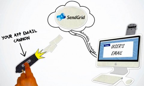 sendgrid marketer