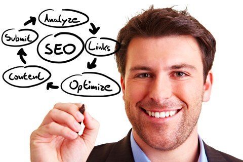 On Page Search Engine Optimization Strategies