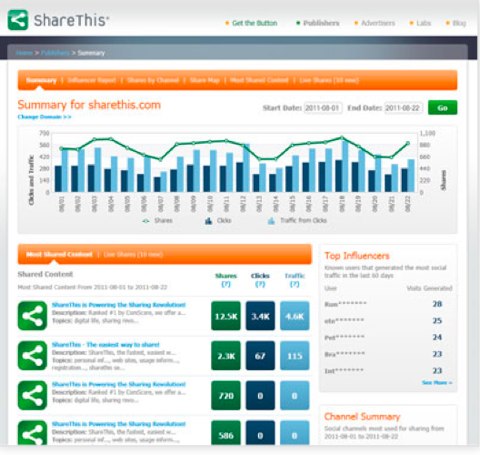 wordpress sharethis wordpress sharethis