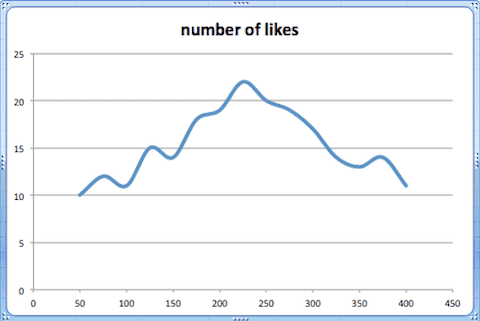 number of likes number of likes