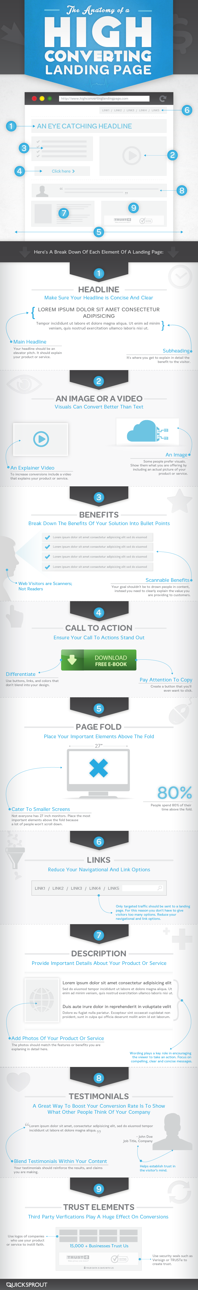 how load time affects google rankings