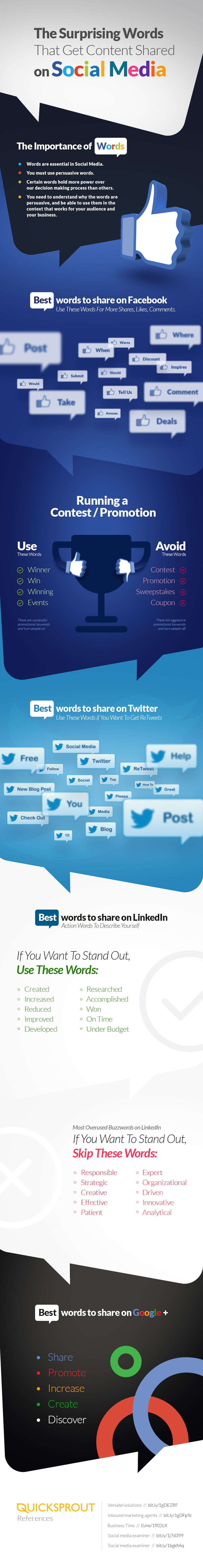 The Surprising Words That Get Content Shared on Social Media