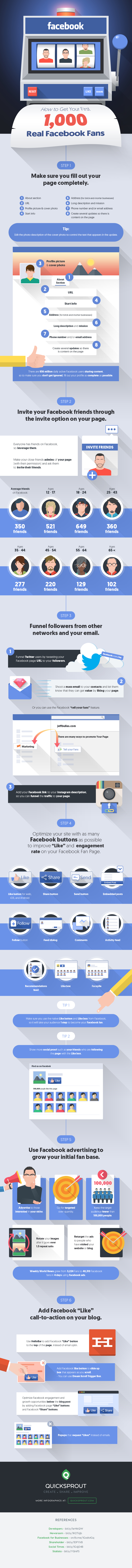 How to Get Your First 1000 Facebook Fans