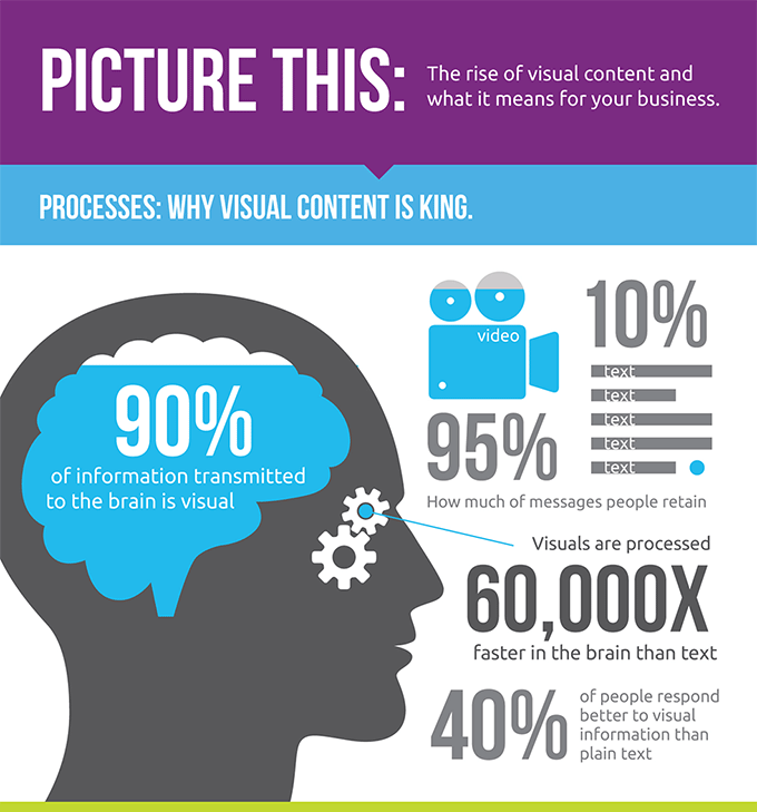 visual content stats