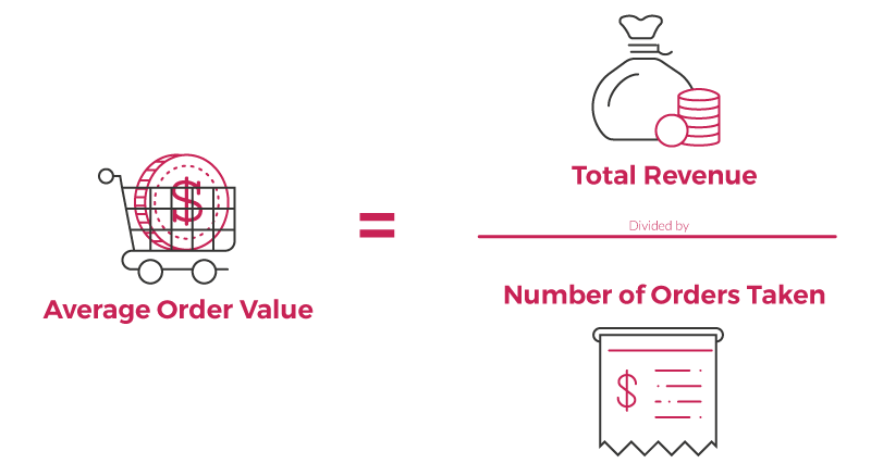 Average order value formula