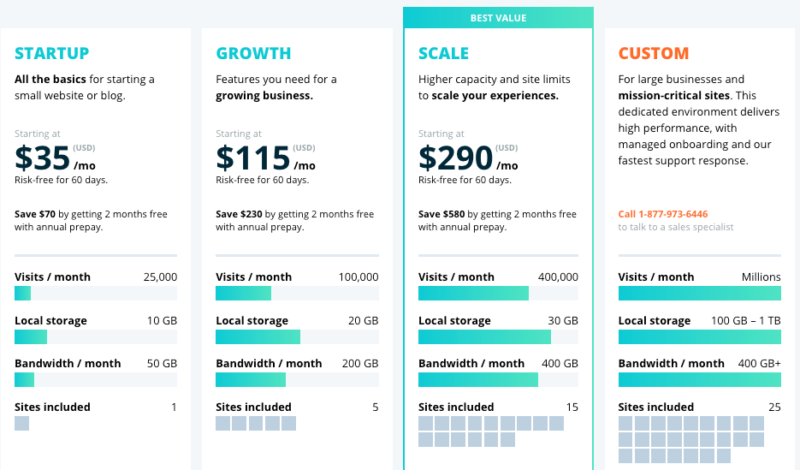 Pricing structure of WP Engine plans