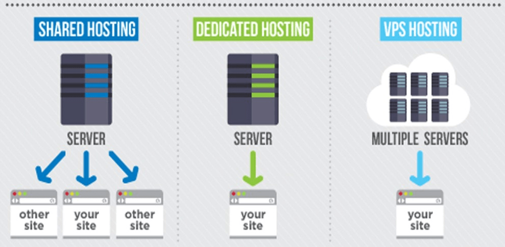 Shared Hosting