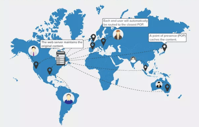 Content Delivery Network Map