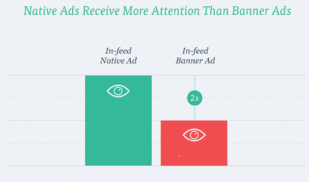 Native Ads