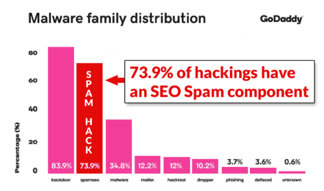 SEO website hacks