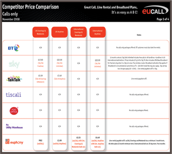 Price Comparison