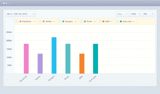 Growth Process Analytics