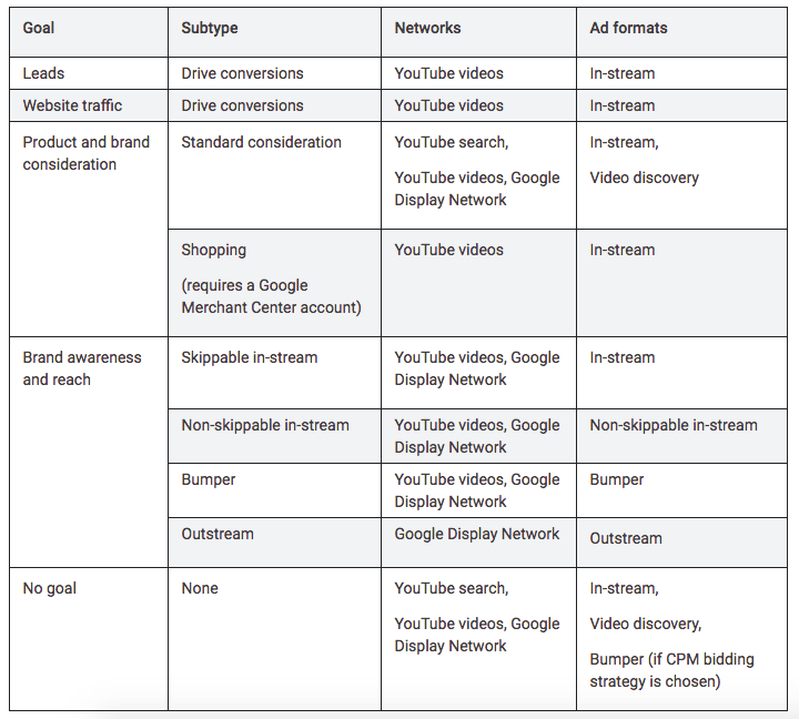 Select Ad Format