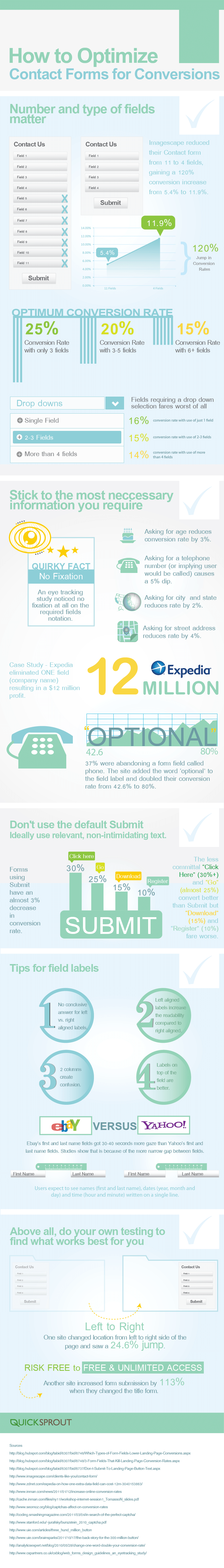 How to Optimize Contact Forms for Conversions