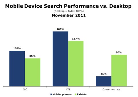 how to optimize your mobile site for search engines