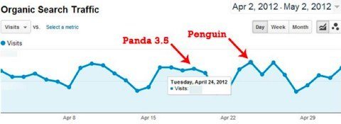 penguin update