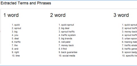 quick sprout keywords
