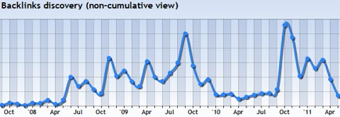 search engine ranking tracker search engine ranking tracker