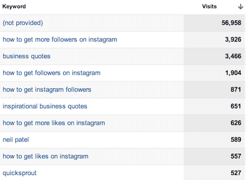 google analytics