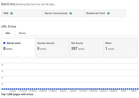 google webmaster tools