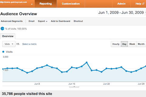 june traffic