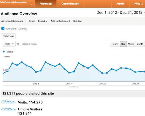 december traffic
