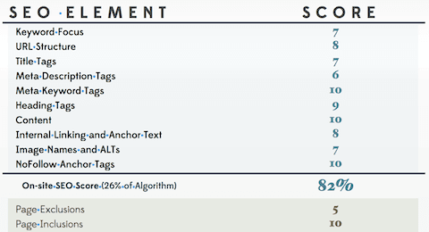 seo site audit