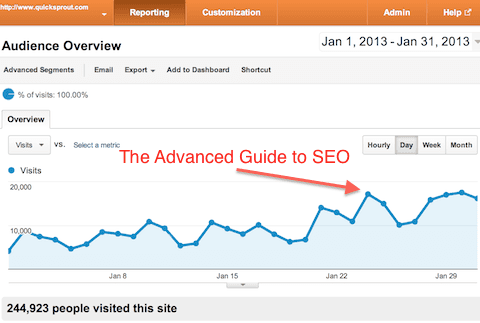 january traffic seo guide