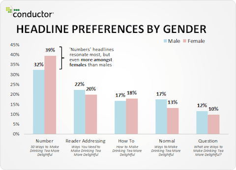 gender headlines