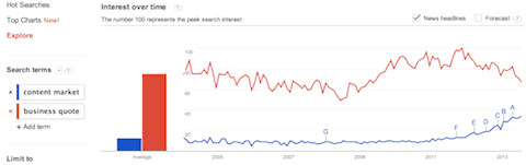 google trends