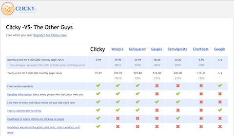 clicky comparison matrix