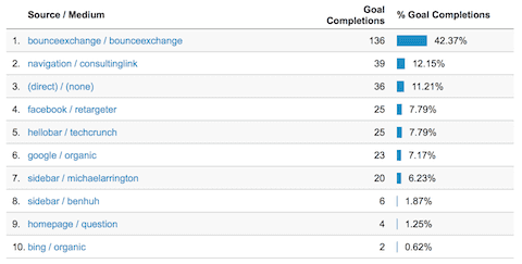 google analytics goals google analytics goals
