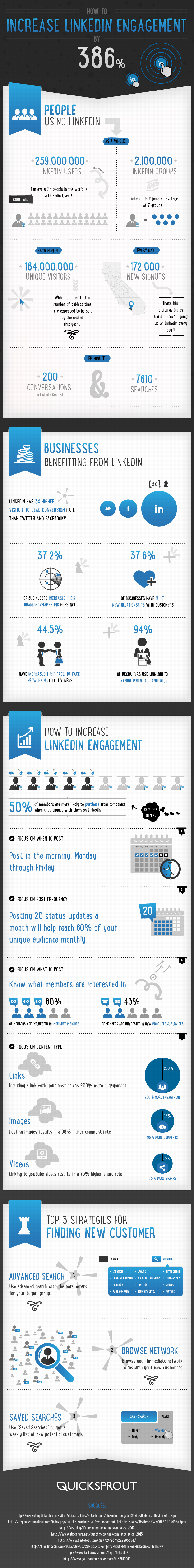 How to Increase LinkedIn Engagement by 386%