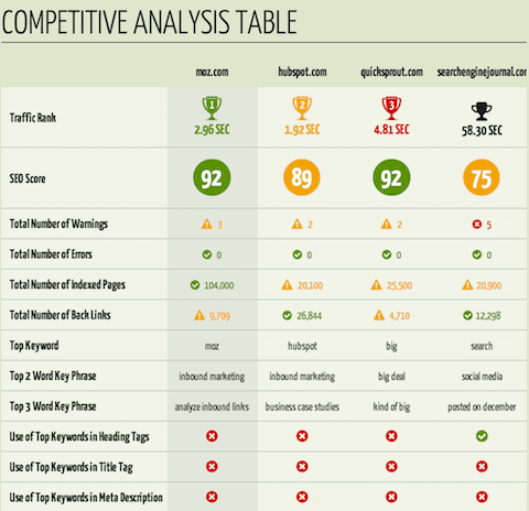 competitive analysis chart