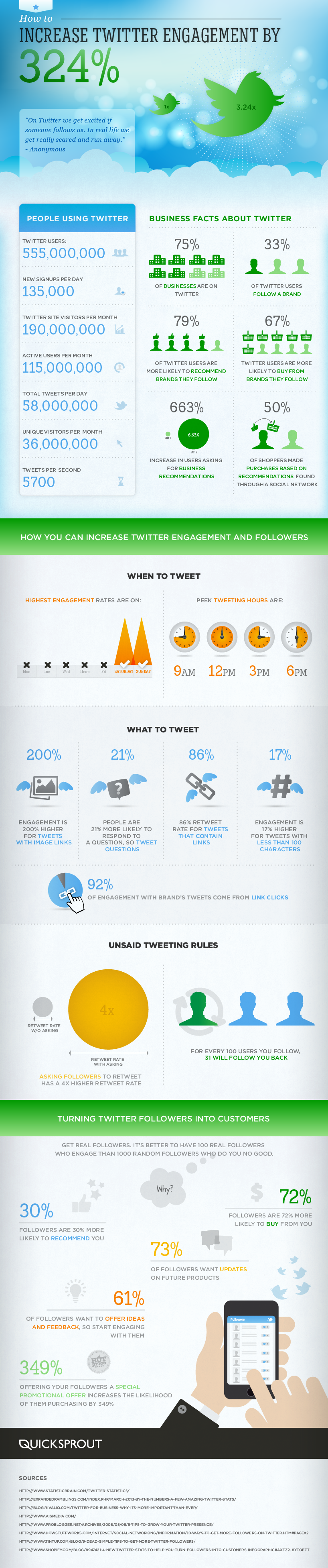 how load time affects google rankings